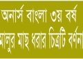 মালুর মাছ ধরার চিত্রটি বর্ণনা কর