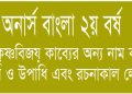 শ্রীকৃষ্ণবিজয় কাব্যের অন্য নাম কবির নাম ও উপাধি এবং রচনাকাল লেখ