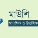 প্রাথমিক শিক্ষকরা ক্লাসে না ফিরলে আইনি ব্যবস্থা